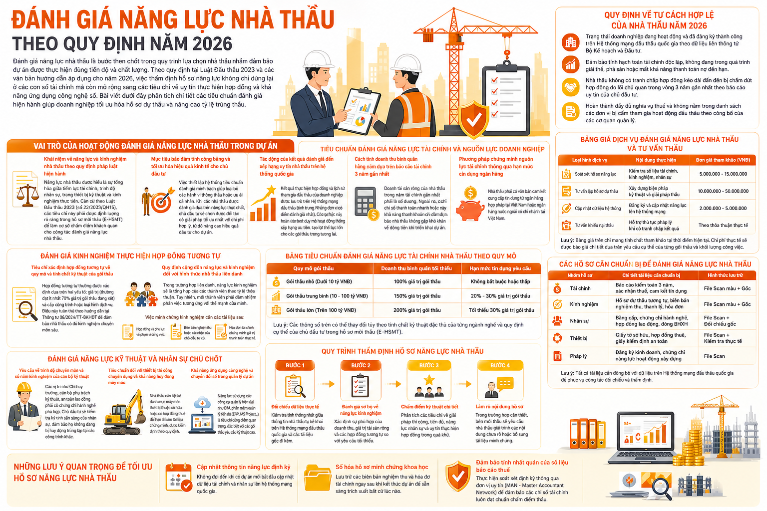 Tổng quan về đánh giá năng lực nhà thầu trong kiểm toán xây dựng