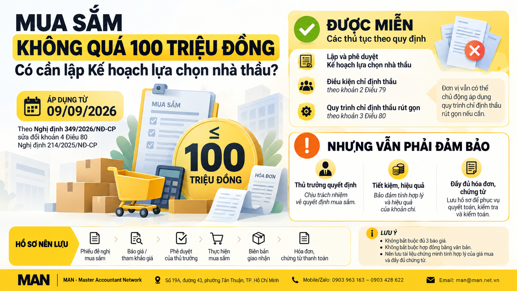Mua sắm dưới 100 triệu có cần kế hoạch lựa chọn nhà thầu? Cập nhật 2026