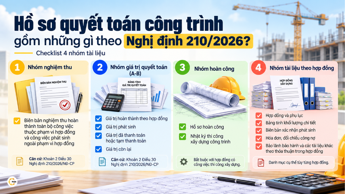 Hồ sơ quyết toán công trình gồm những gì theo Nghị định 210/2026, checklist 4 nhóm tài liệu