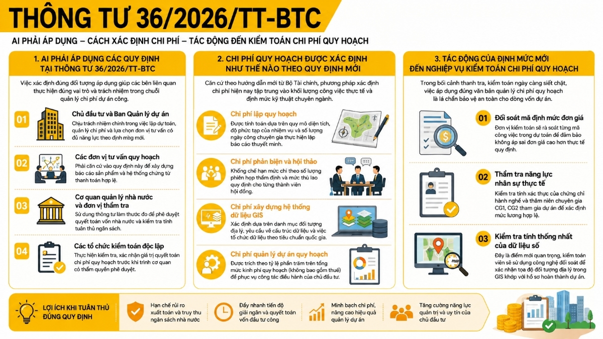 Ai phải áp dụng các quy định tại Thông tư 36/2026/TT-BTC