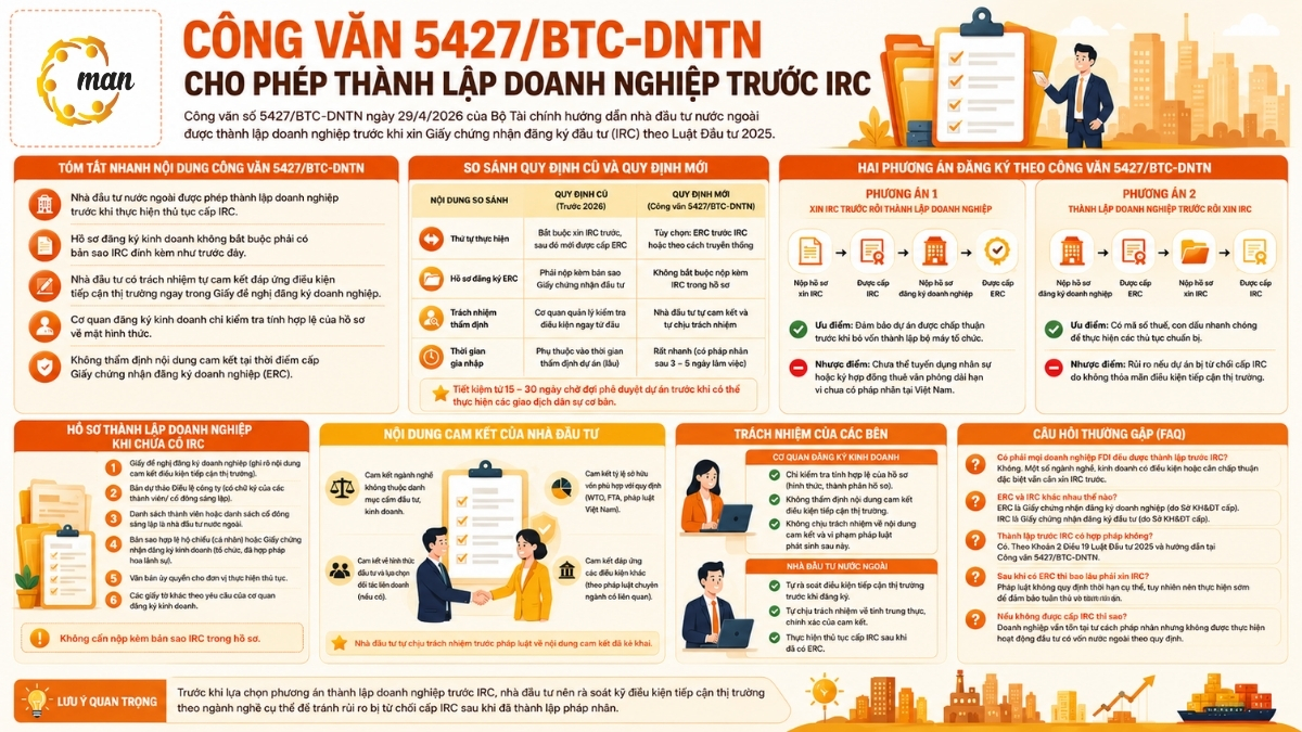 Công văn 5427/BTC-DNTN hướng dẫn thành lập doanh nghiệp trước IRC