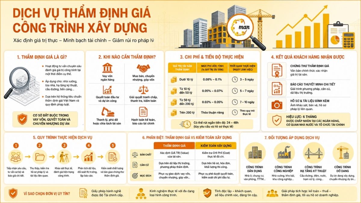Dịch vụ thẩm định giá công trình xây dựng