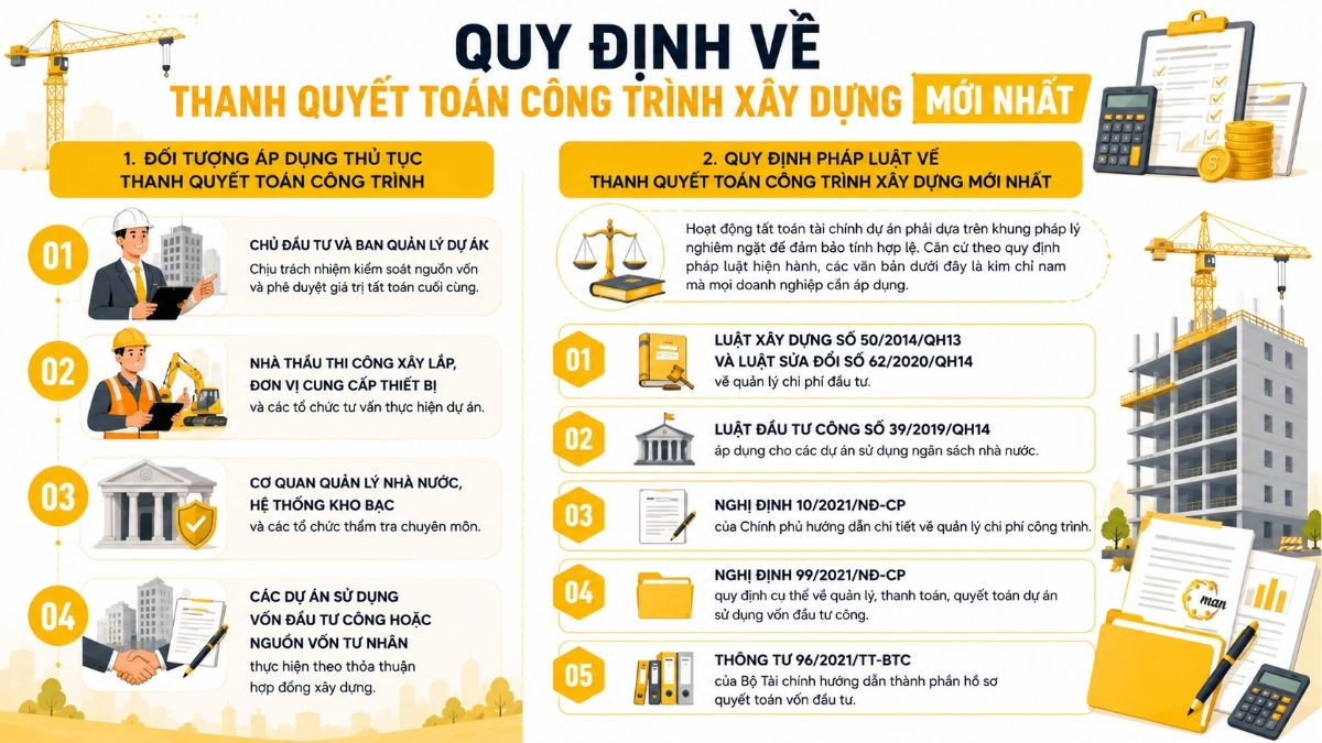 Đối tượng áp dụng thủ tục thanh quyết theo quy định về thanh quyết toán công trình xây dựng