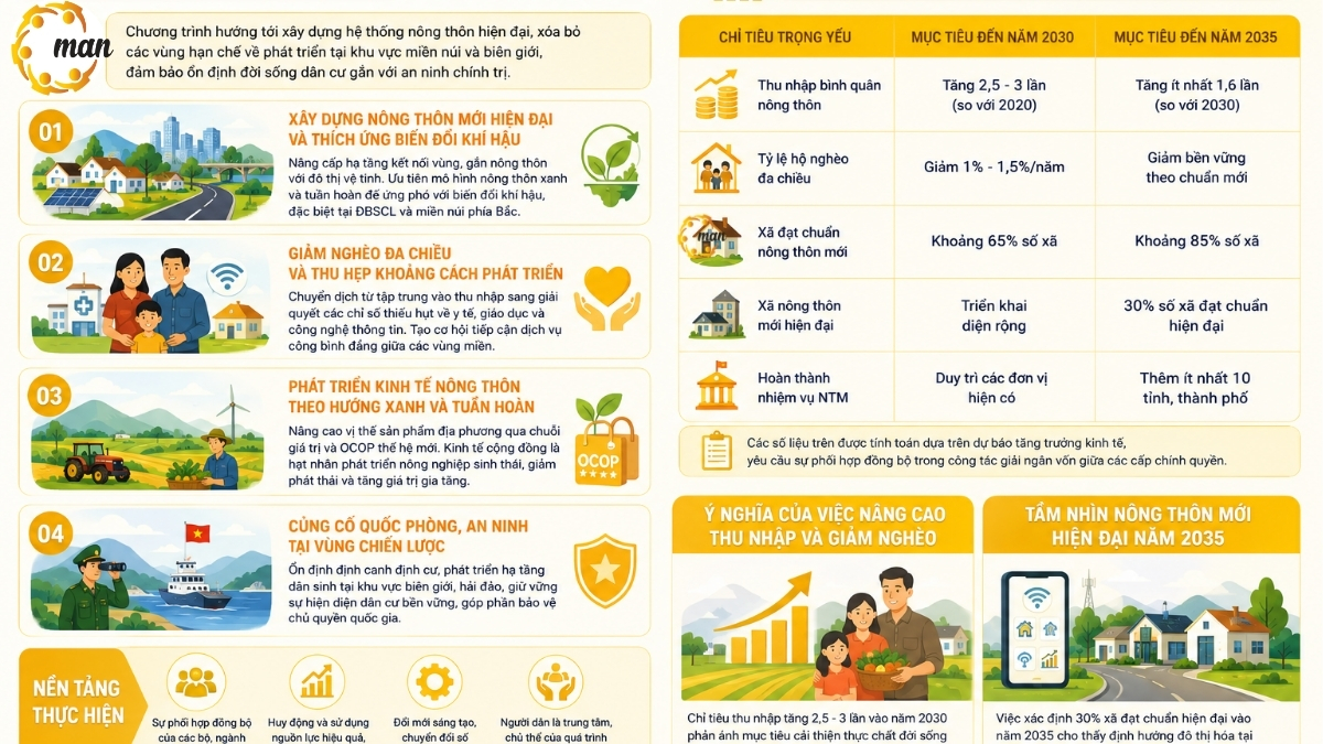 Mục tiêu tổng quát của chương trình giai đoạn 2026 - 2035