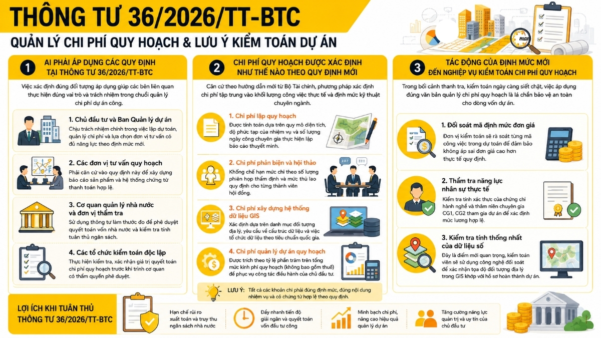 Những điểm doanh nghiệp cần lưu ý ngay từ Thông tư 36/2026/TT-BTC