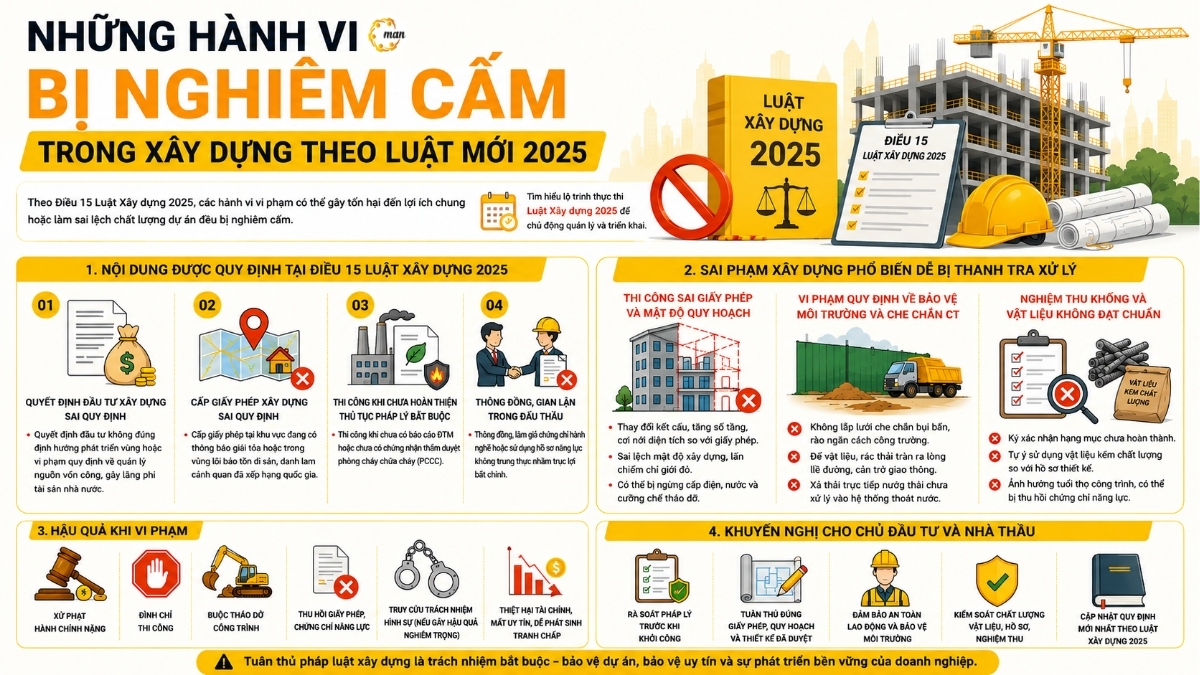 Những hành vi bị nghiêm cấm trong xây dựng theo Luật mới 2025