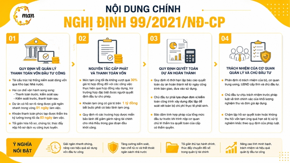 Nội dung chính của Nghị định 99/2021/NĐ-CP