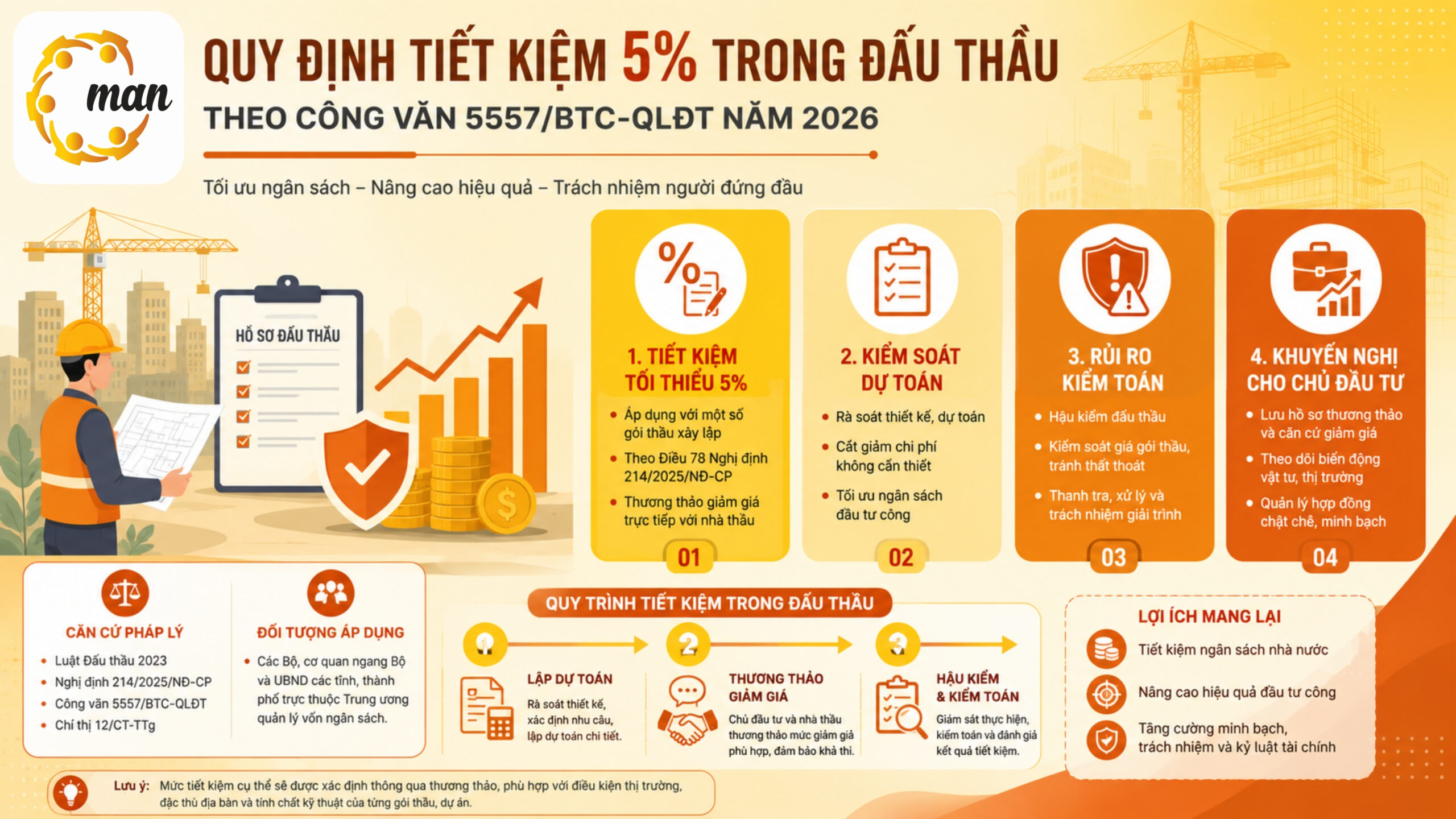Quy định tiết kiệm trong đấu thầu