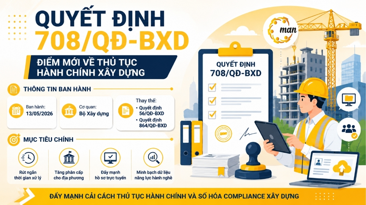 Quyết Định 708/QĐ-BXD là gì