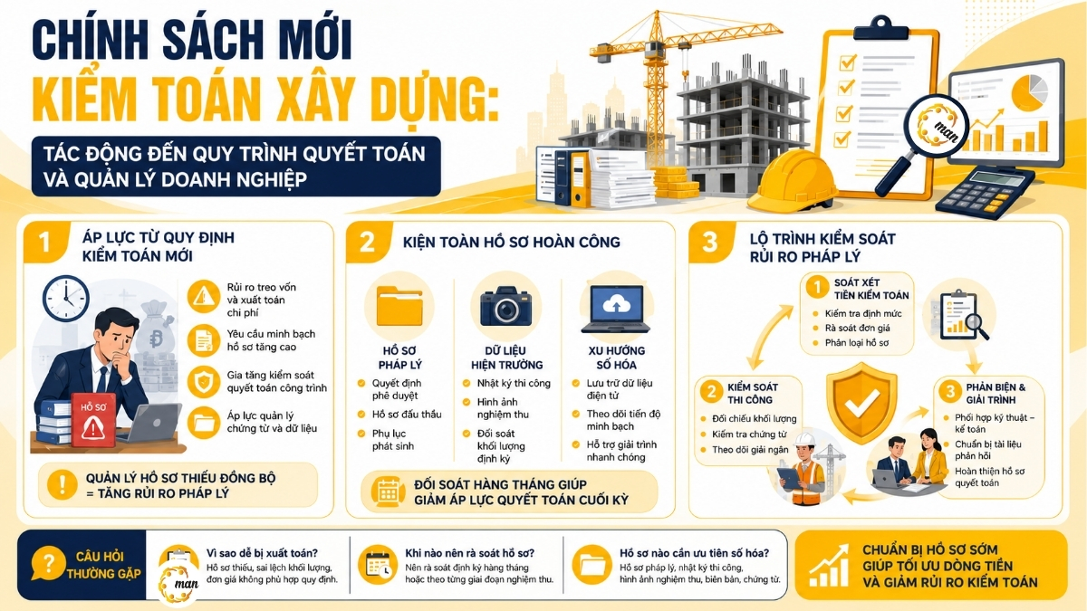 Tác động đến quy trình quyết toán và quản lý doanh nghiệp