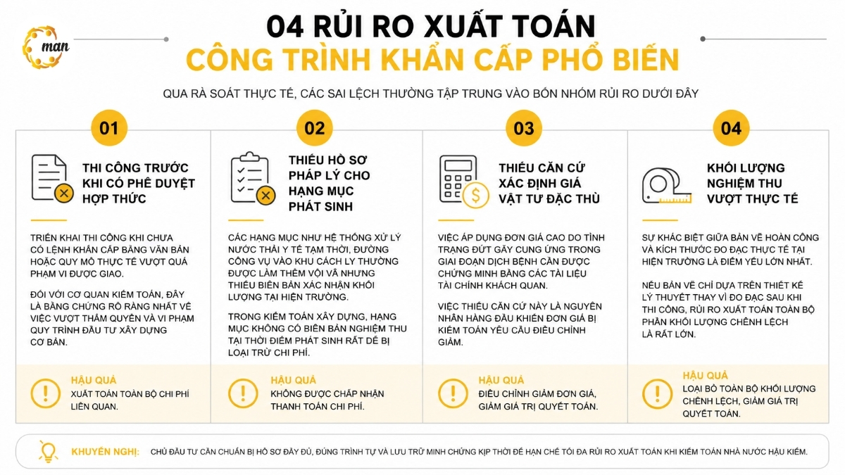 04 rủi ro xuất toán công trình khẩn cấp phổ biến