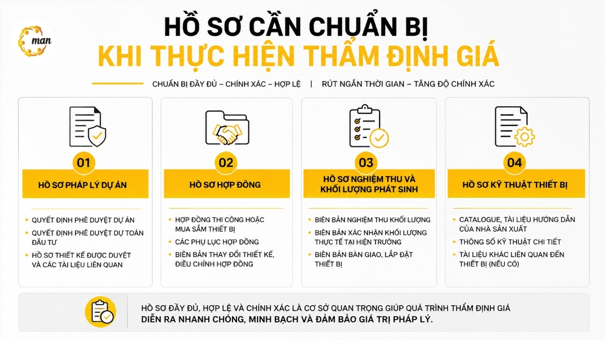 Hồ sơ cần chuẩn bị khi thực hiện thẩm định giá trong quyết toán xây dựng