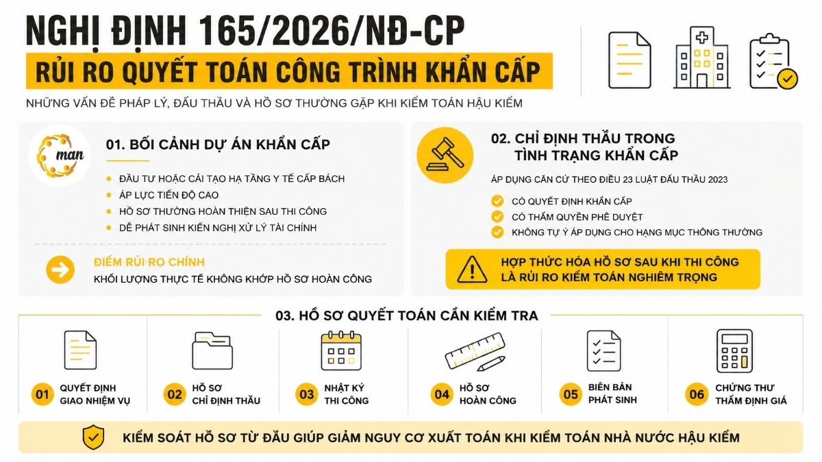 Nghị định 165/2026/NĐ-CP và chỉ định đấu thầu trong tình trạng khẩn cấp