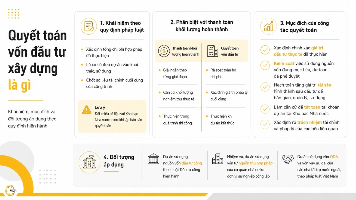 Quyết toán vốn đầu tư xây dựng là gì