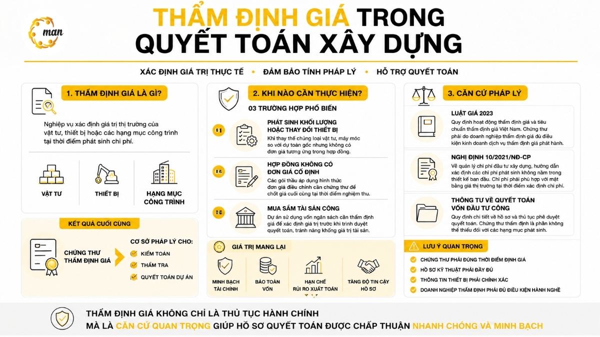 Thẩm định giá trong quyết toán xây dựng là gì