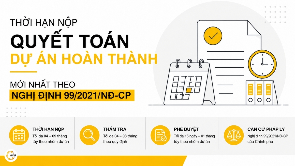 Thời hạn nộp quyết toán dự án hoàn thành mới nhất theo Nghị định 99/2021/NĐ-CP