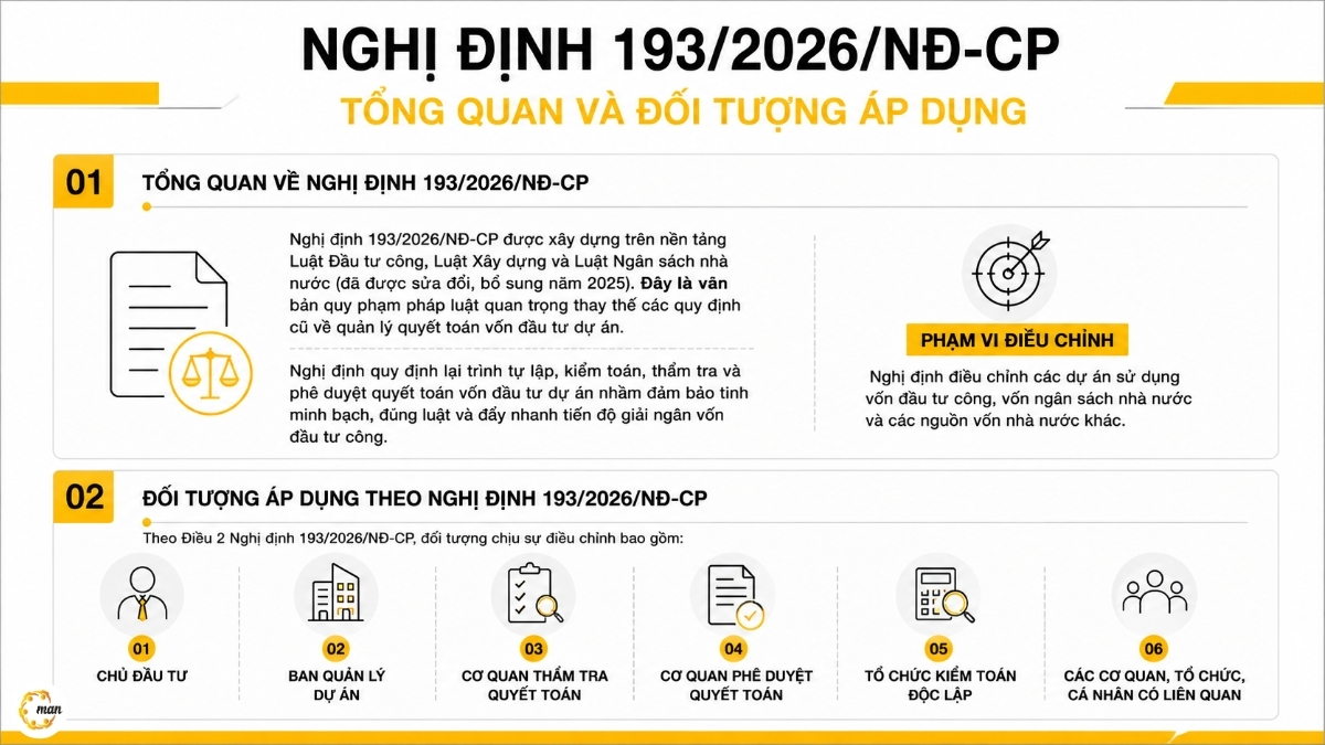 Tổng quan về Nghị định 193/2026/NĐ-CP