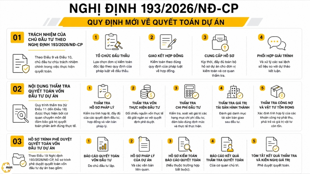 Trách nhiệm và nội dung kèm hồ sơ theo Nghị định 193/2026/NĐ-CP