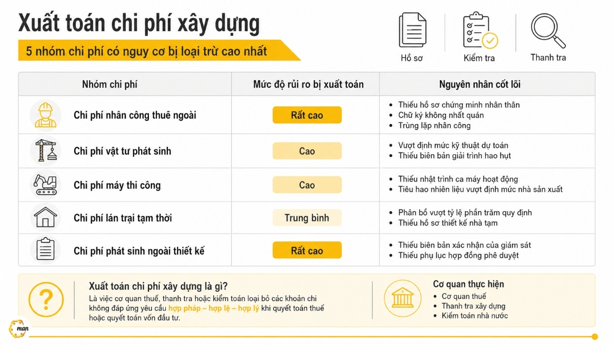 Xuất toán chi phí xây dựng là gì
