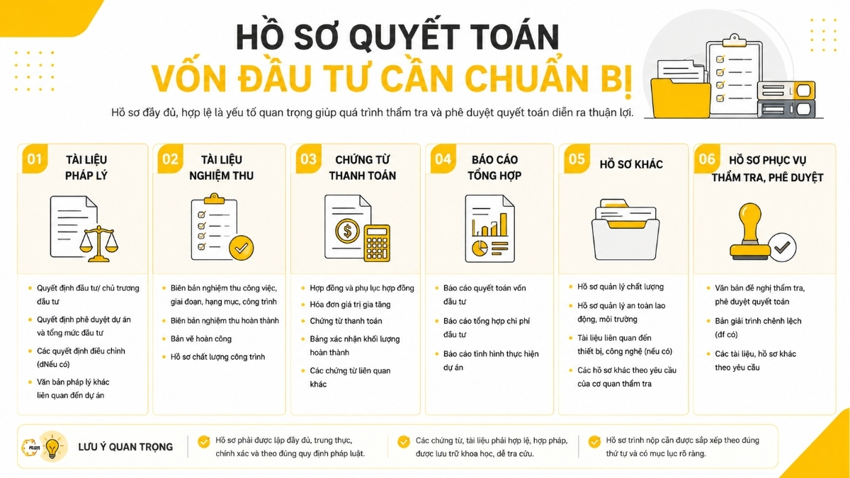 Hồ sơ quyết toán vốn đầu tư cần chuẩn bị