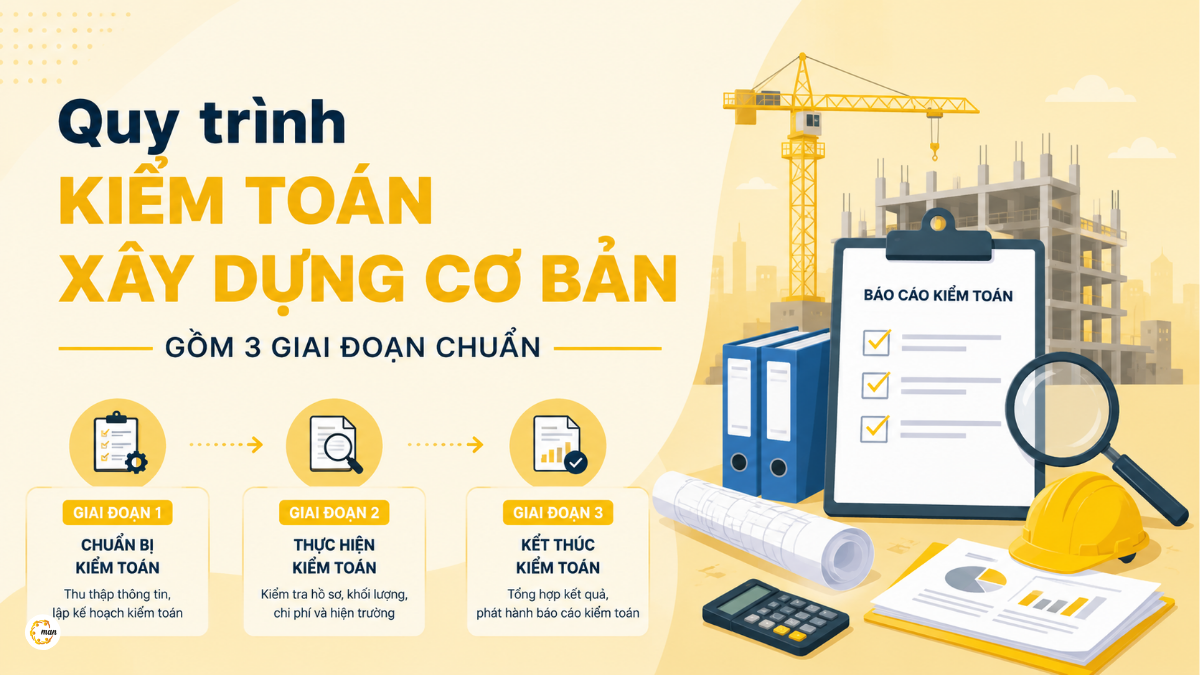 Quy trình kiểm toán xây dựng cơ bản gồm 3 giai đoạn chuẩn