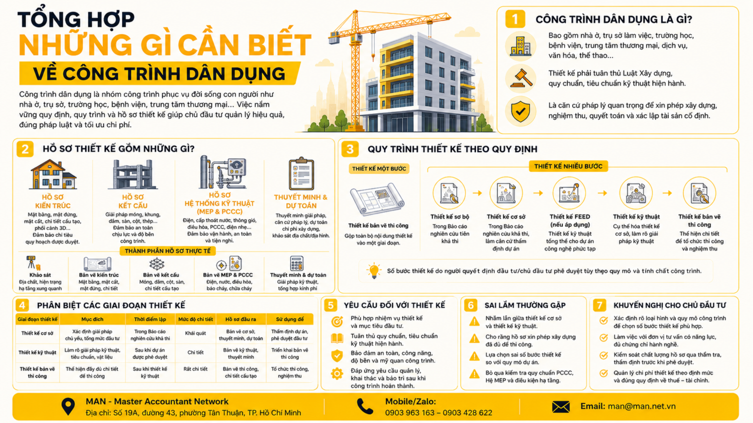 Tổng hợp những gì cần biết về công trình dân dụng