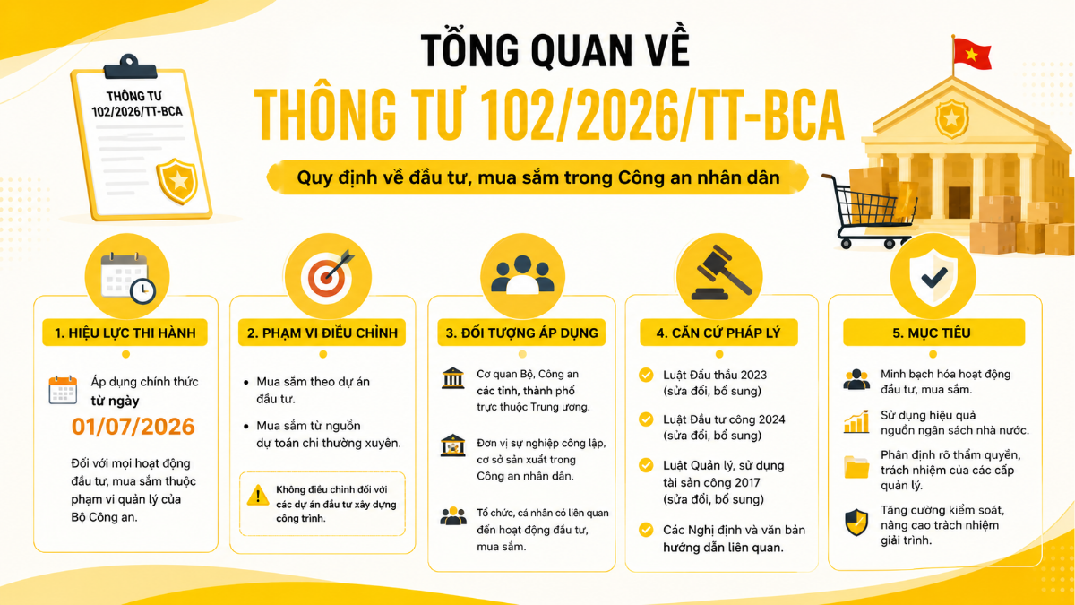 Tổng quan về Thông tư 102/2026/TT-BCA