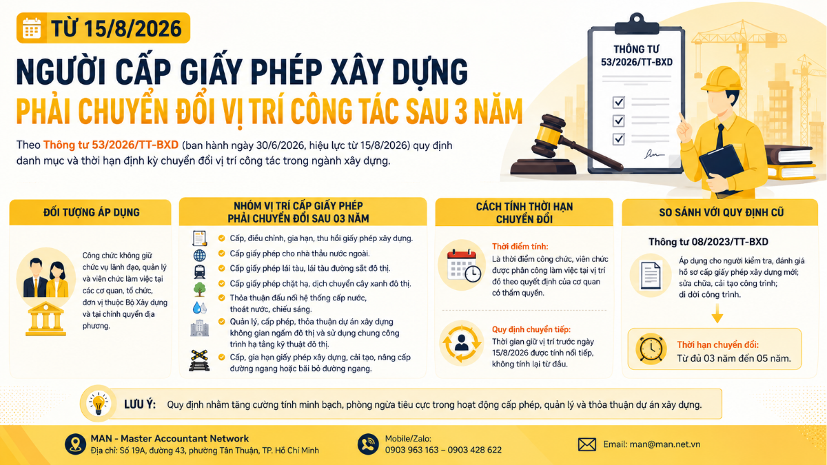 Chuyển đổi vị trí công tác ngành xây dựng theo Thông tư 53/2026/TT-BXD