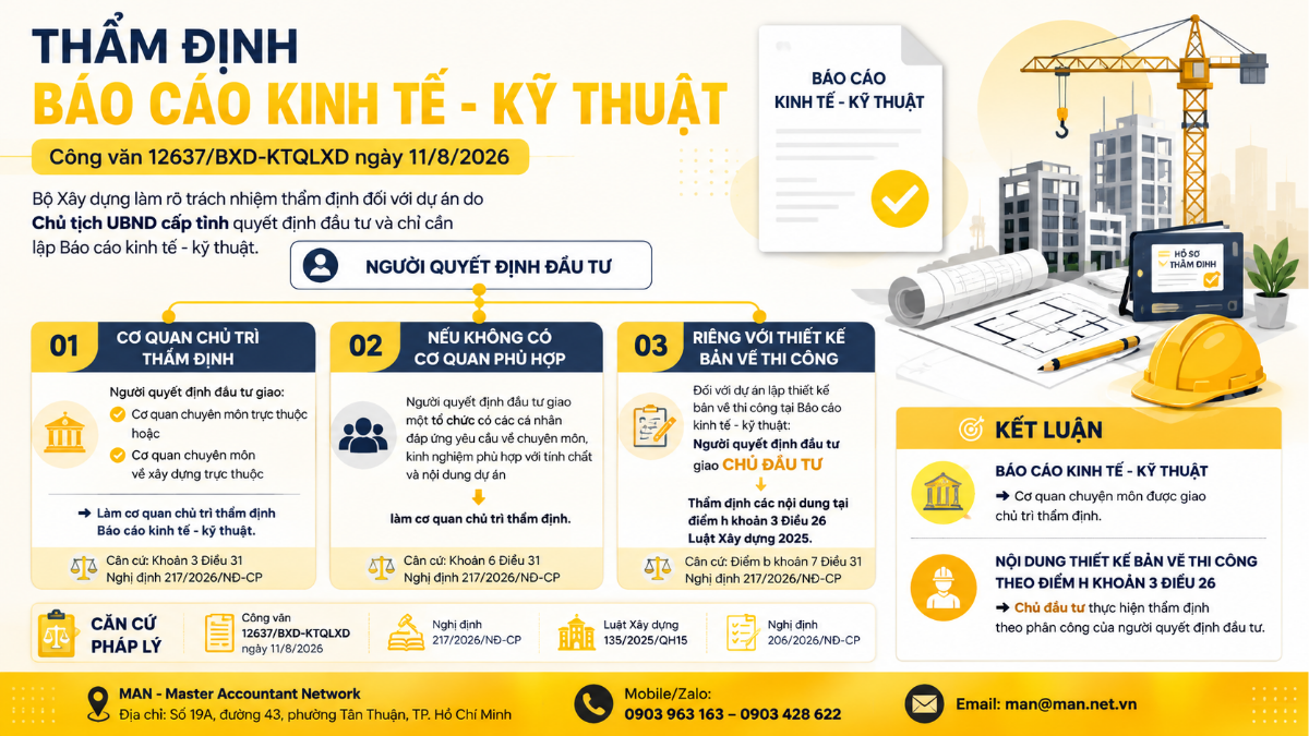 Cơ quan chuyên môn thuộc UBND tỉnh chủ trì thẩm định Báo cáo kinh tế - kỹ thuật