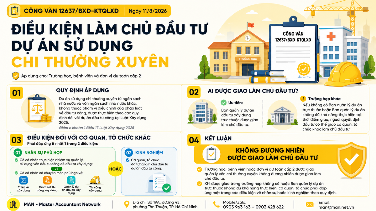 Công văn 12637/BXD-KTQLXD và điều kiện làm chủ đầu tư dự án sử dụng chi thường xuyên
