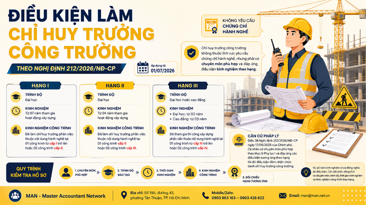 Điều kiện làm chỉ huy trưởng công trường theo quy định