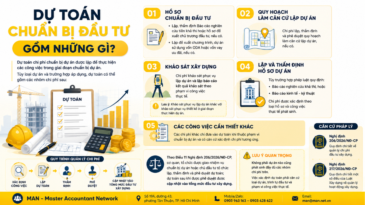 Dự toán chuẩn bị đầu tư gồm những gì