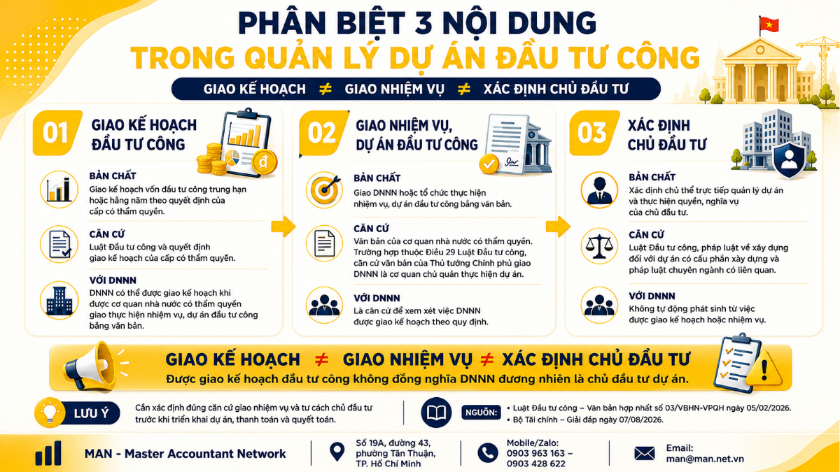 Giao kế hoạch đầu tư công cho DNNN