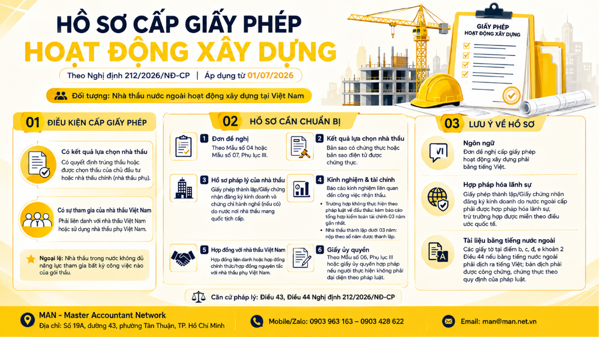 Hồ sơ cấp giấy phép hoạt động xây dựng theo Nghị định 212/2026/NĐ-CP