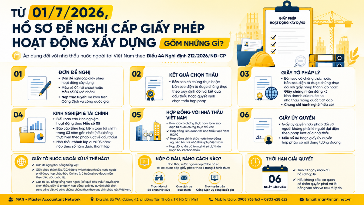 Hồ sơ đề nghị cấp giấy phép hoạt động xây dựng từ 01/7/2026