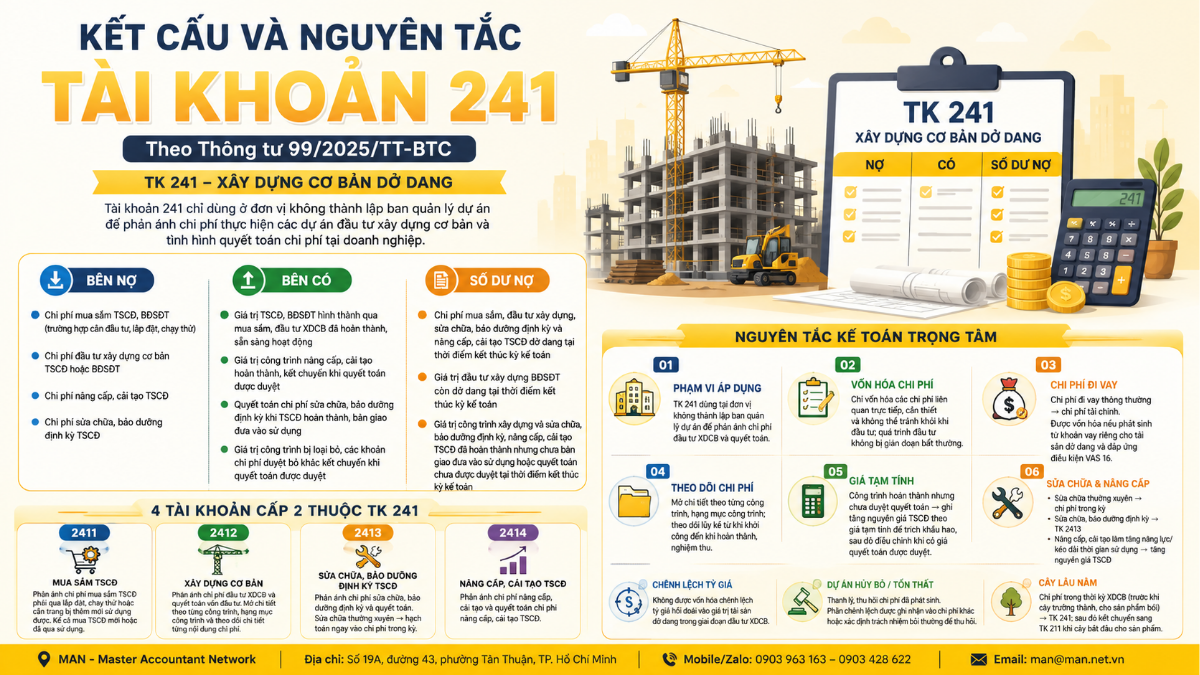 Kết cấu và nguyên tắc Tài khoản 241 theo Thông tư 99/2025/TT-BTC