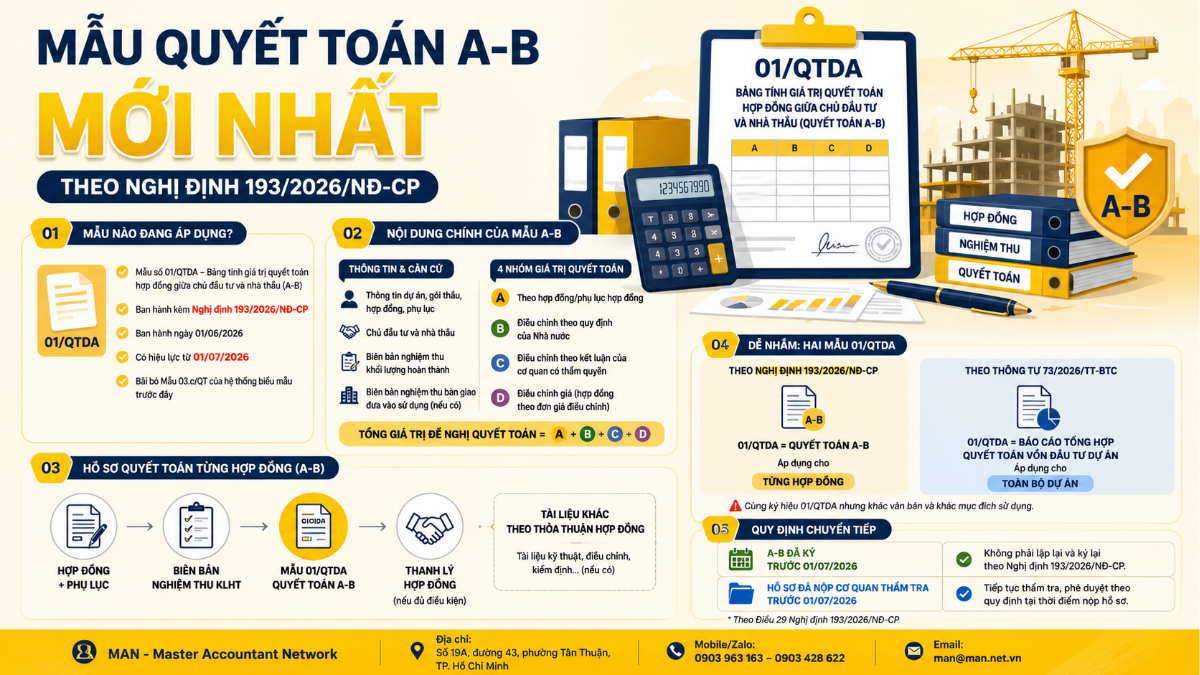 Mẫu hồ sơ quyết toán A-B mới nhất theo Nghị định 193/2026/NĐ-CP