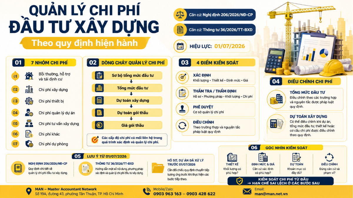 Quản lý chi phí đầu tư xây dựng