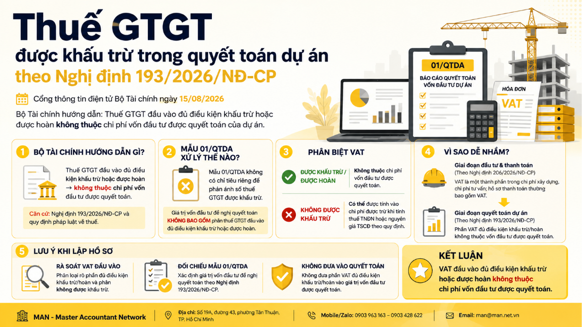 Thuế GTGT được khấu trừ trong quyết toán dự án theo Nghị định 193