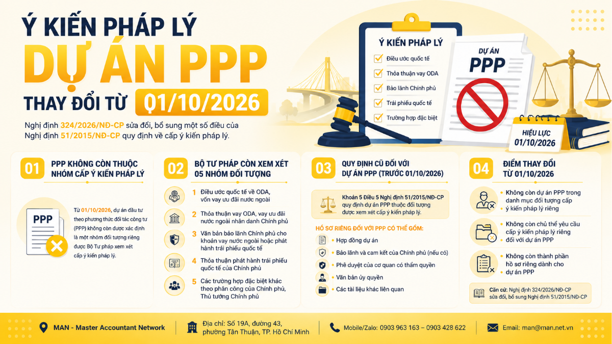 Ý kiến pháp lý dự án PPP thay đổi từ 01/10/2026