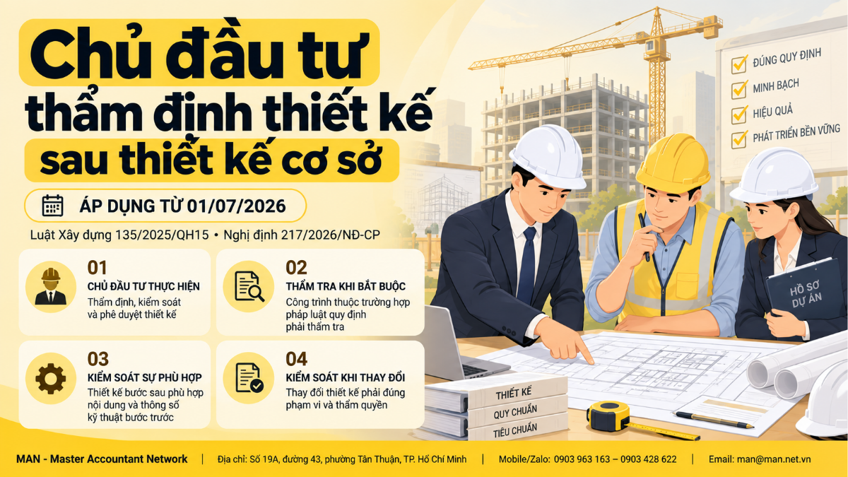 Chủ đầu tư thẩm định thiết kế sau thiết kế cơ sở theo quy định mới