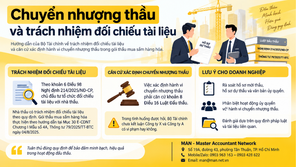 Chuyển nhượng thầu và trách nhiệm đối chiếu tài liệu