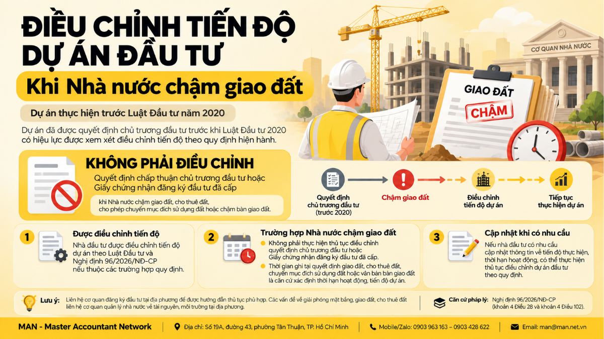 Điều chỉnh tiến độ dự án đầu tư thực hiện trước Luật Đầu tư năm 2020