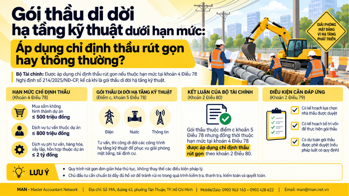 Gói thầu di dời hạ tầng kỹ thuật được chỉ định thầu rút gọn