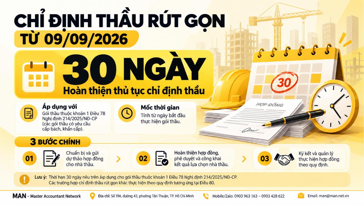 Thời hạn tổ chức lựa chọn nhà thầu chỉ định thầu rút gọn 2026