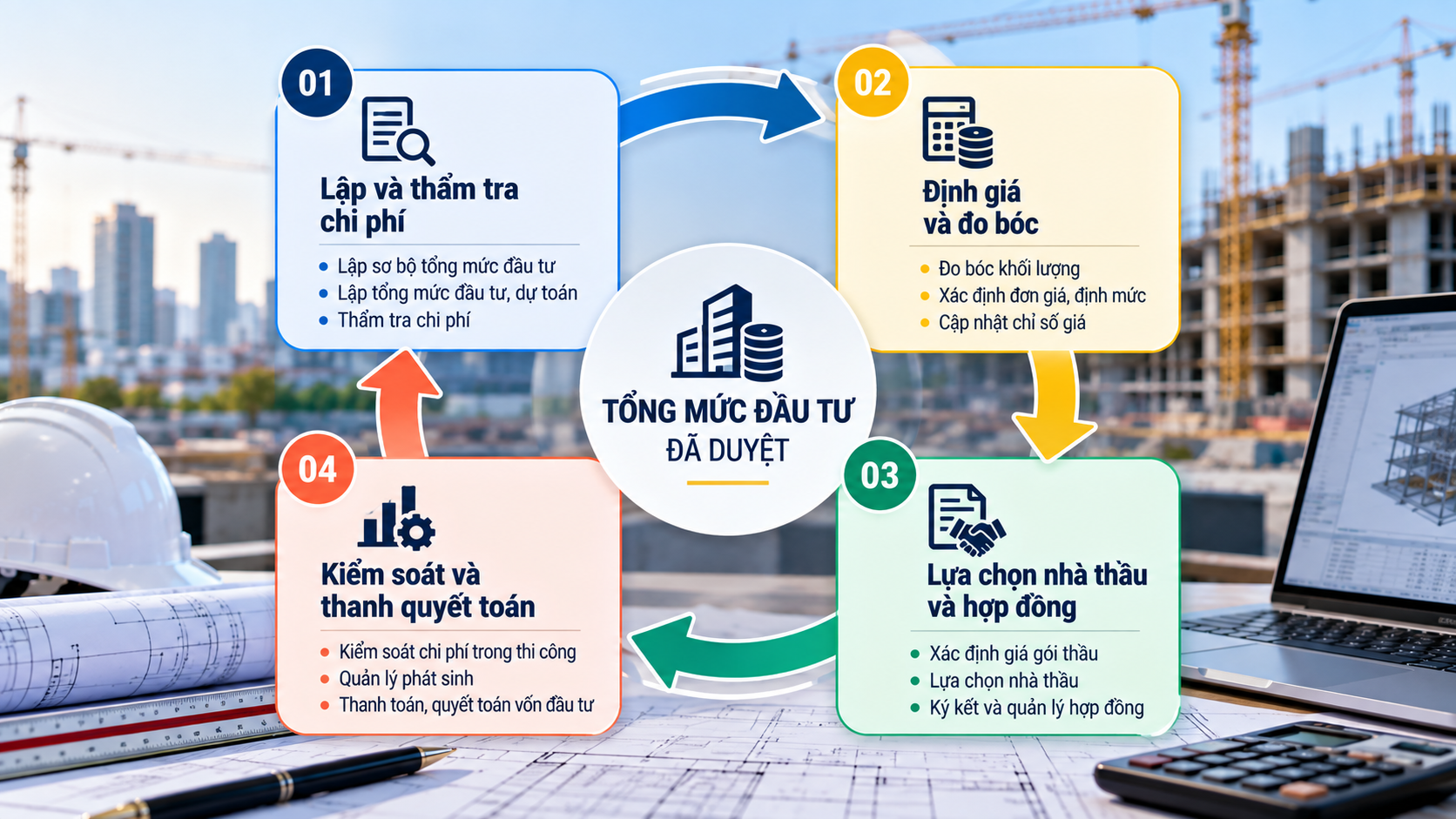 Bốn nhóm công việc trong dịch vụ quản lý chi phí đầu tư xây dựng