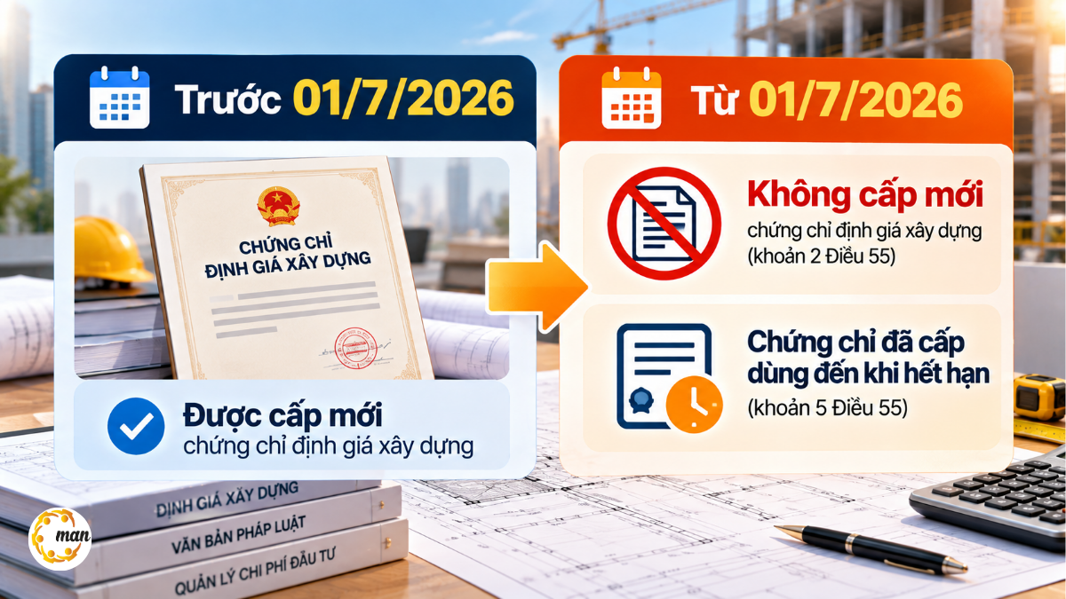 Chứng chỉ hành nghề định giá xây dựng theo Nghị định 212/2026