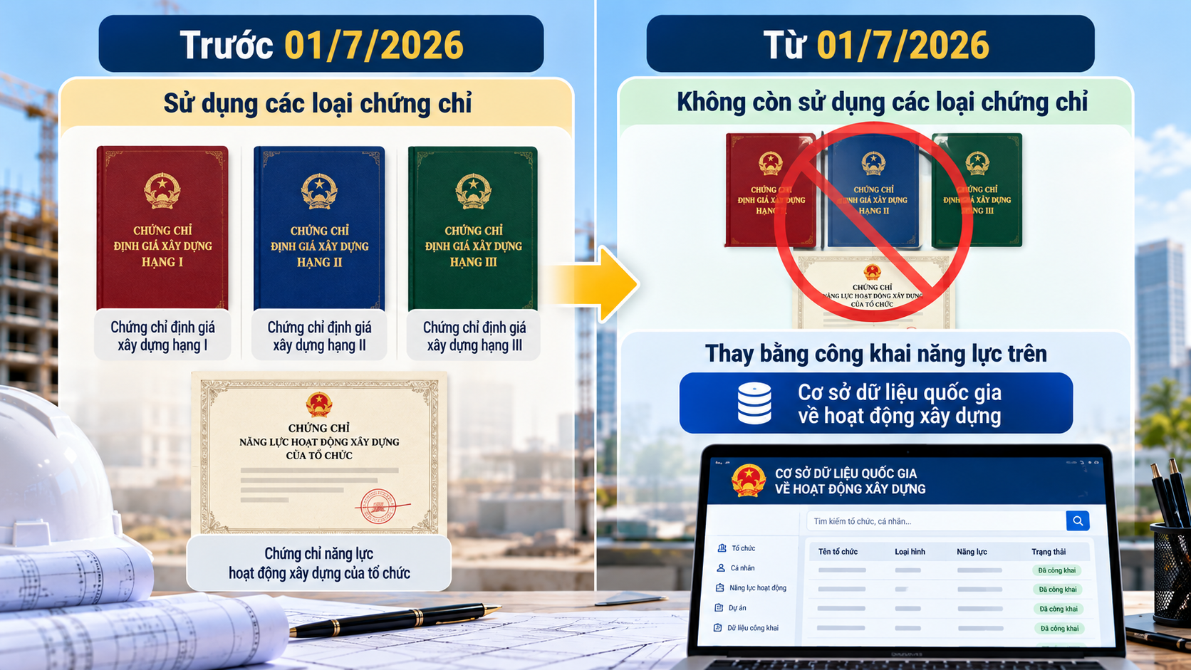 Điều kiện năng lực quản lý chi phí đầu tư xây dựng trước và sau 01/07/2026