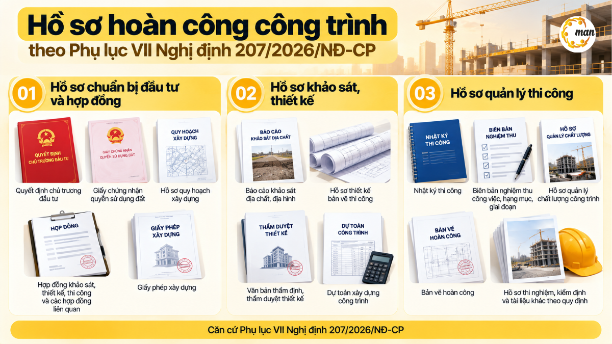 Hồ sơ hoàn công công trình theo Phụ lục VII Nghị định 207/2026