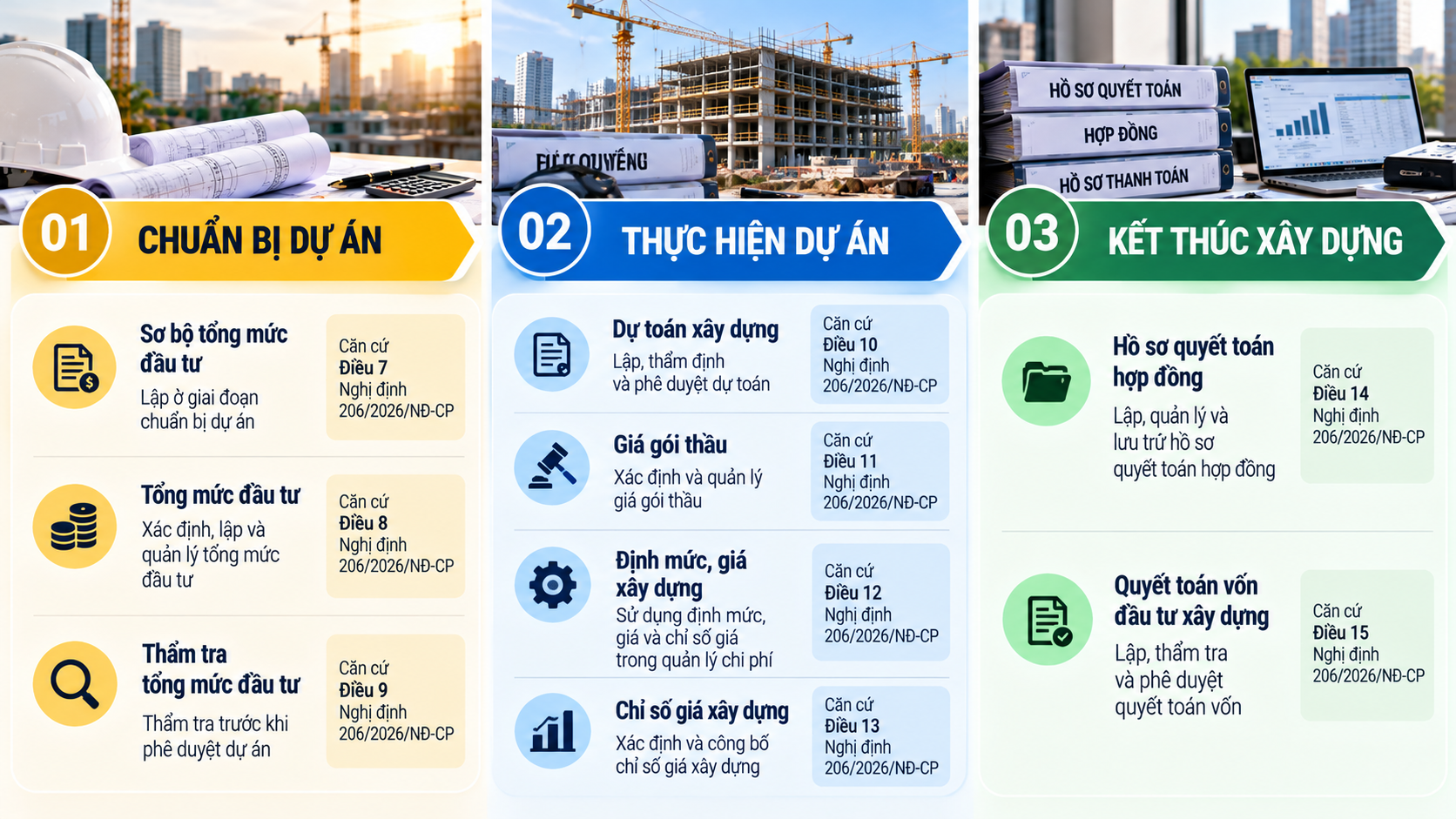 Nội dung tư vấn quản lý chi phí xây dựng theo giai đoạn dự án